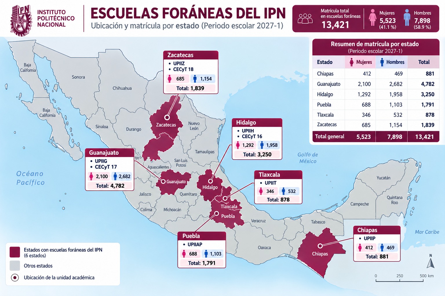 Escuelas Foráneas del IPN